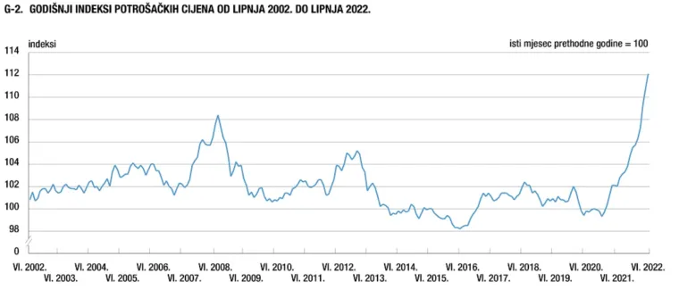 Izvje&scaron;taj DZS za lipanj 2022.