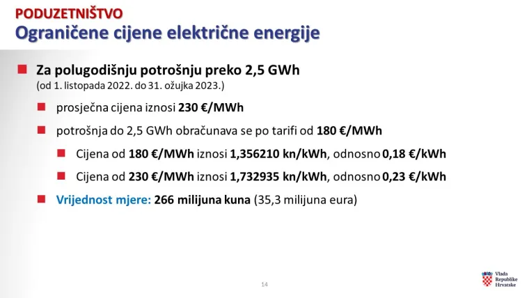 Kod poduzetni&scaron;tva, oni koji za pola godine potro&scaron;e ispod 250 tisuća kilovatsati plaćat će 0,52 kune po kilovatsatu, a iznad te potro&scaron;nje 1,76 eura.