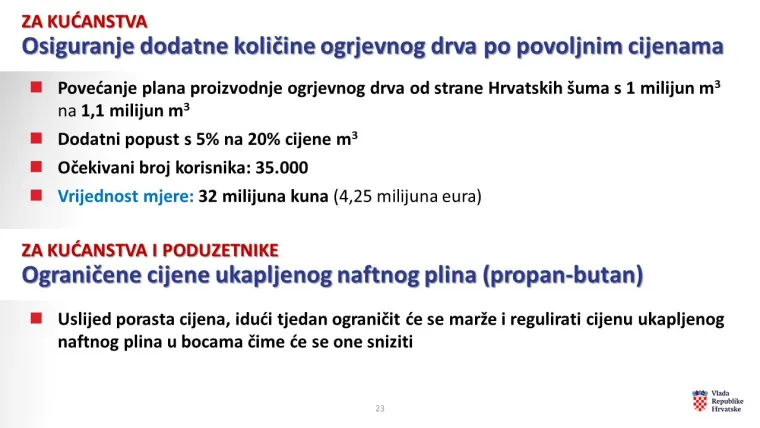 Uvedene su i mjere pomoći za one koji se griju na drva, ukupno vrijedna 1,1 milijun kuna, a premijer je najavio da će Vlada idućega tjedna ograničiti i cijene plina u bocama