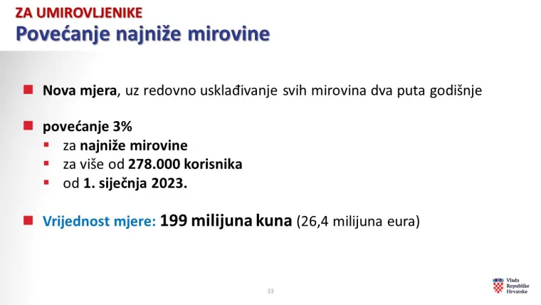 Donesena je i odluka o isplati jednokratnog novčanog primanja korisnicima mirovine radi ublažavanja posljedica porasta cijena. Onima s mirovinama do 1850 kuna isplatit će se 1200 kuna; od 1850,01 do do 2350 kuna 900 kuna; od 2350,01 do 3350 kuna 600 kuna i od od 3350,01 do 4360kuna 400,00 kuna. Iznos mjere je 450 milijuna kuna