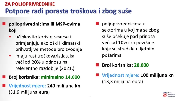 Za poljoprivrednike je Vlada u paketu pripremila potpore od 100 milijuna kuna, a isti iznos predviđen je i za ribare.
