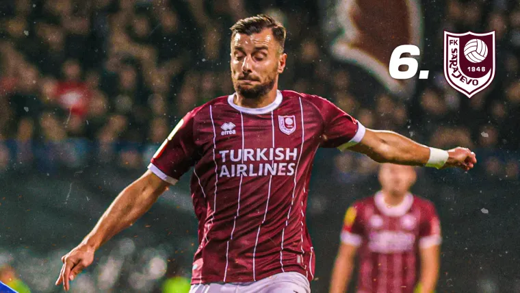 6. mjesto (FK Sarajevo) - Prošle sezone su ostali bez plasmana u kvalifikacija za europska natjecanja, a prvenstvo nisu osvojili još od sezone 2019./20. kada su imali tri boda više u odnosu na drugoplasirani Željezničar. Društvene mreže broje 246,7  tisuća pratitelja, a od toga 58,7 tisuća dolazi s Instagrama, a 188 tisuća s Facebooka.