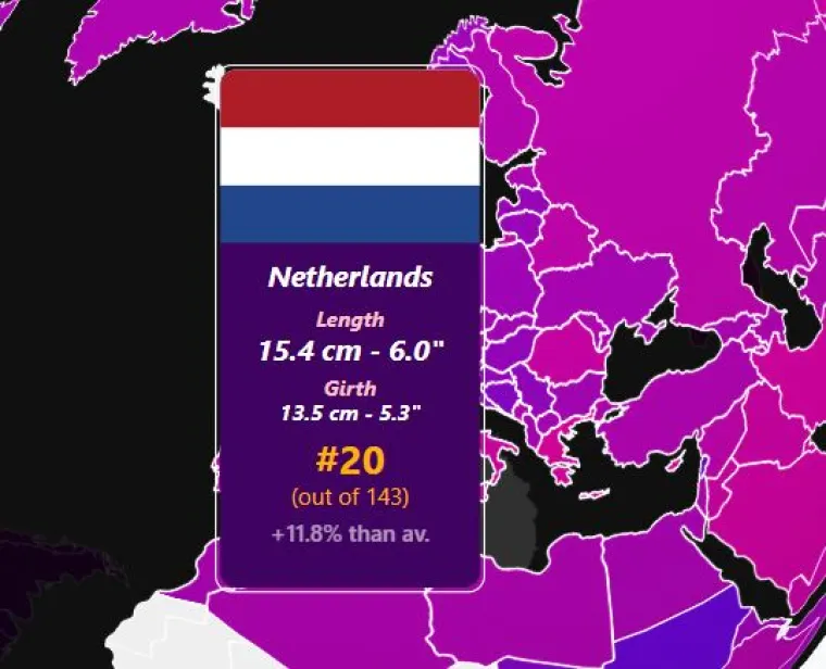 U Europi su najbolje rangirani Nizozemci - s prosječnom dužinom od 15,4 centimetra su 20. na svijetu.