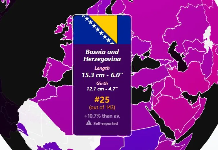 U regiji su najobdareniji muškarci BiH, barem oni tako tvrde jer dužina od 15,3 cm je prosjek duljina koji su sami izvijestili. 