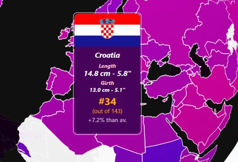 Hrvati su na 34. mjestu u svijetu s prosječnom duljinom od 14,8 cm