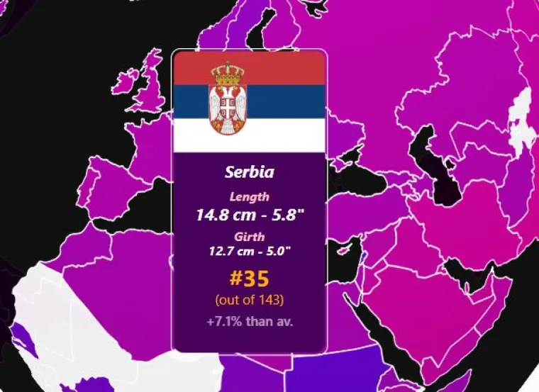 Odmah u stopu slijede Srbi s istom duljinom ali manjim opsegom