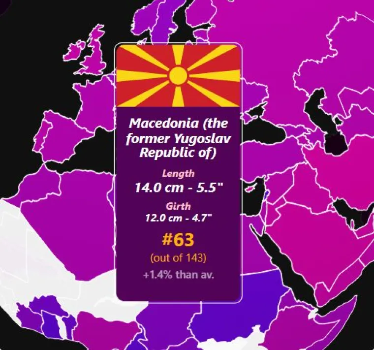 Iste rezultate imaju Makedonci  samo po svemu sudeći, razlika je u decimala koje se ne prikazuju obzirom da su smje&scaron;teni dva mjesta niže.