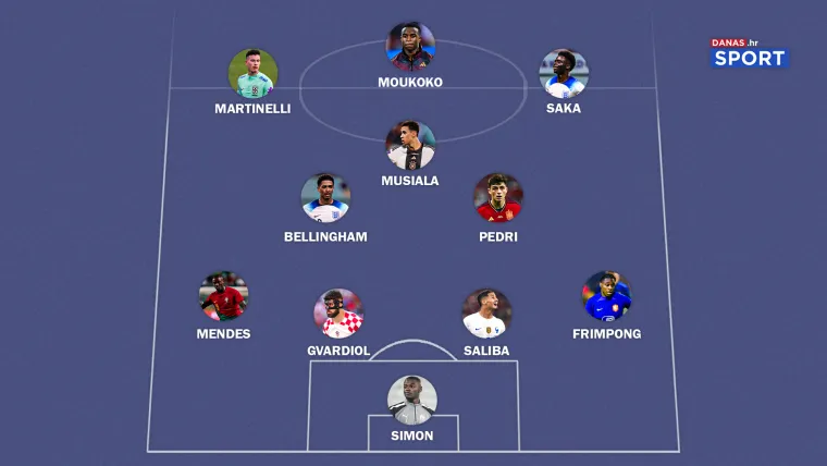 Donosimo postavu najvrijednijih mladih igrača na SP-u: Sjajni Hrvat među elitom