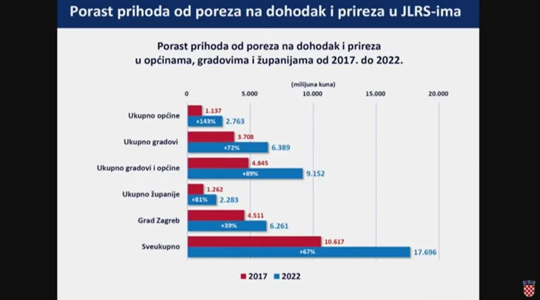 Danas nije bilo najdražeg, pa smo skupili sve Plenkovićeve 'slajdove': Ovo su detalji koje morate znati o poreznoj reformi