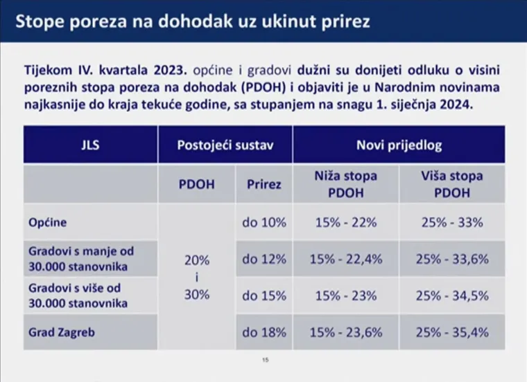 Ovo će biti stope poreza na dohodak uz ukinuti prirez.