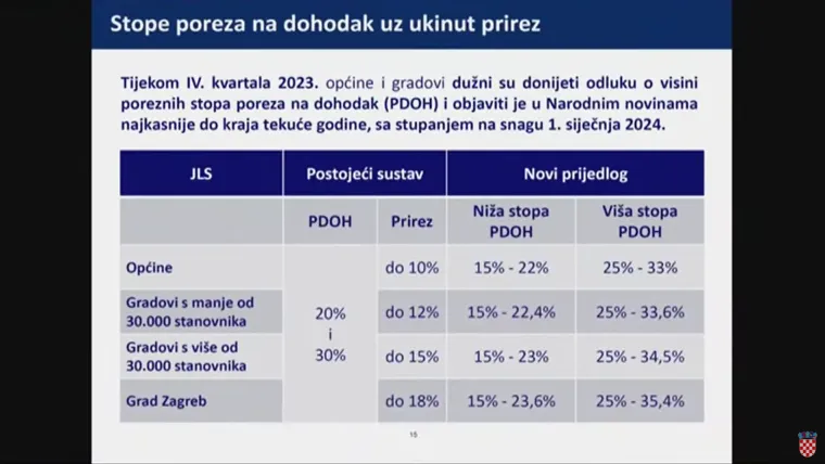 Danas nije bilo najdražeg, pa smo skupili sve Plenkovićeve 'slajdove': Ovo su detalji koje morate znati o poreznoj reformi