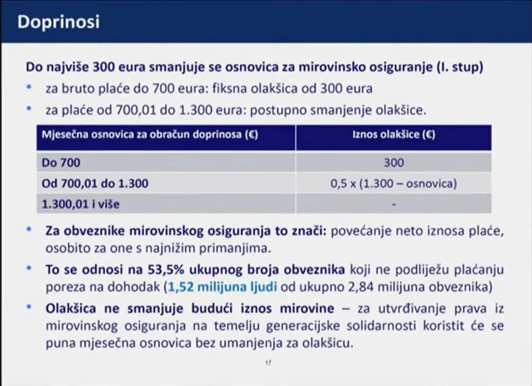 Danas nije bilo najdražeg, pa smo skupili sve Plenkovićeve 'slajdove': Ovo su detalji koje morate znati o poreznoj reformi