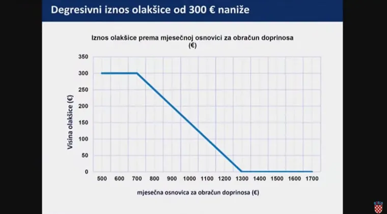 Danas nije bilo najdražeg, pa smo skupili sve Plenkovićeve 'slajdove': Ovo su detalji koje morate znati o poreznoj reformi