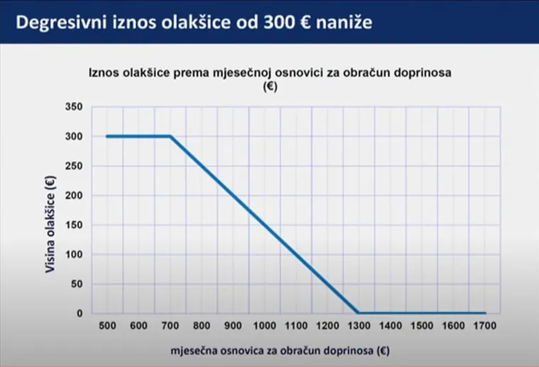 Danas nije bilo najdražeg, pa smo skupili sve Plenkovićeve 'slajdove': Ovo su detalji koje morate znati o poreznoj reformi
