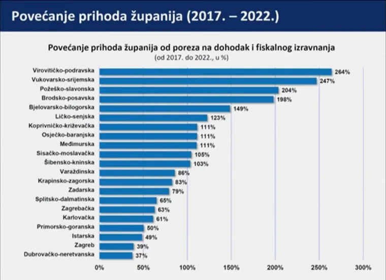 Danas nije bilo najdražeg, pa smo skupili sve Plenkovićeve 'slajdove': Ovo su detalji koje morate znati o poreznoj reformi