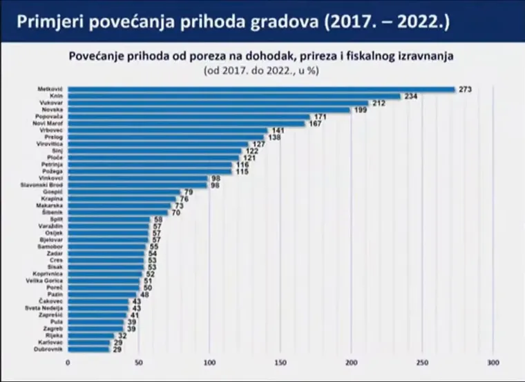Danas nije bilo najdražeg, pa smo skupili sve Plenkovićeve 'slajdove': Ovo su detalji koje morate znati o poreznoj reformi