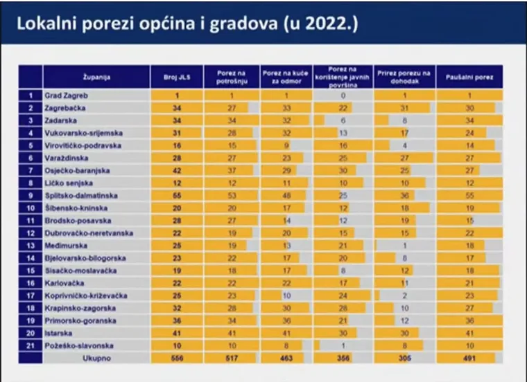 Danas nije bilo najdražeg, pa smo skupili sve Plenkovićeve 'slajdove': Ovo su detalji koje morate znati o poreznoj reformi
