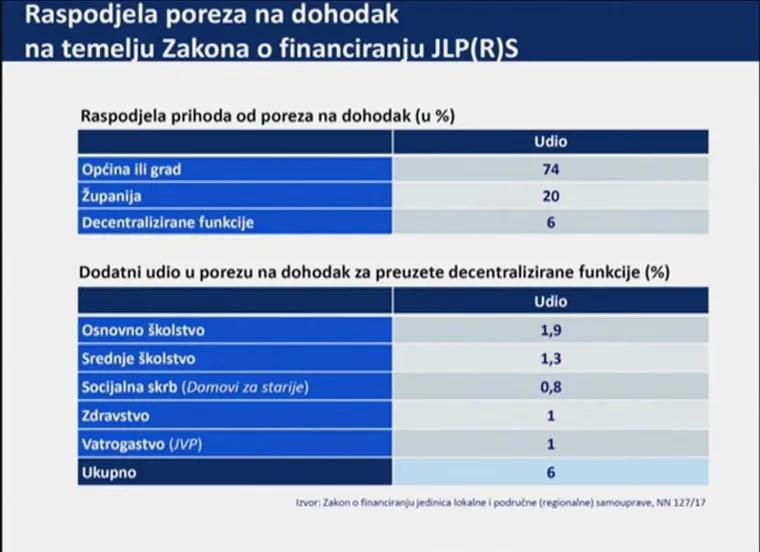 Danas nije bilo najdražeg, pa smo skupili sve Plenkovićeve 'slajdove': Ovo su detalji koje morate znati o poreznoj reformi