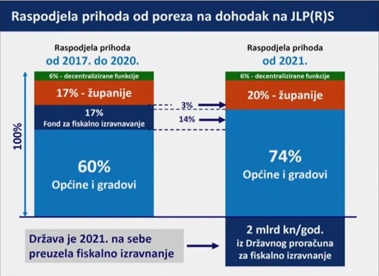 Danas nije bilo najdražeg, pa smo skupili sve Plenkovićeve 'slajdove': Ovo su detalji koje morate znati o poreznoj reformi