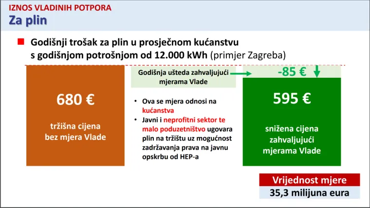 Skuplji struja i plin, potpore za umirovljenike i još štošta. Donosimo veliki pregled novog paketa mjera