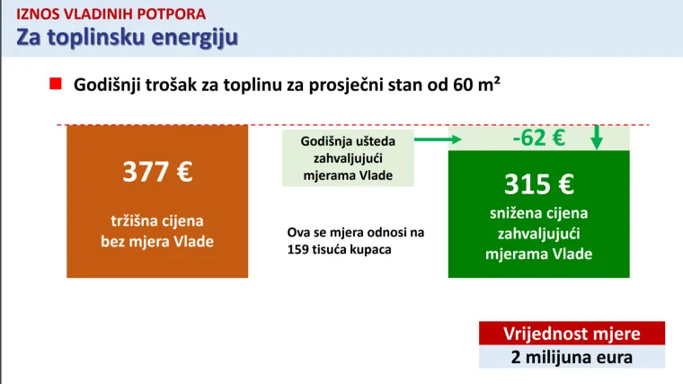 Skuplji struja i plin, potpore za umirovljenike i još štošta. Donosimo veliki pregled novog paketa mjera