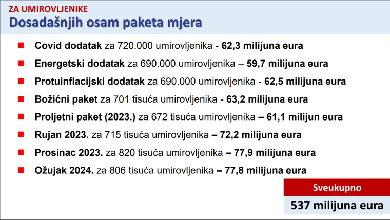 Skuplji struja i plin, potpore za umirovljenike i još štošta. Donosimo veliki pregled novog paketa mjera