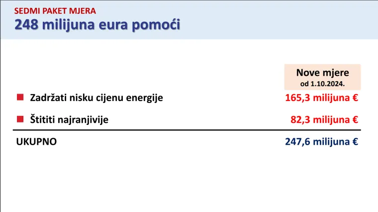 Skuplji struja i plin, potpore za umirovljenike i jo&scaron; &scaron;to&scaron;ta. Donosimo veliki pregled novog paketa mjera