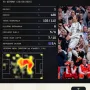 Modrić je protiv girone briljirao, za svoj nastup je od statističkog portala Sofascore dobio ocjenu 9.4, više od bilo kojeg drugog igrača na utakmici