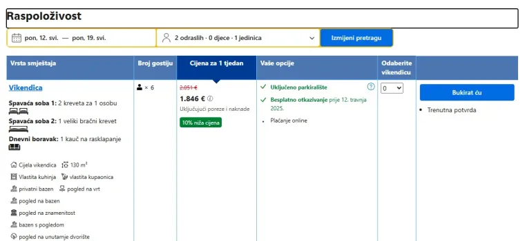 Prvo smo se odlučili za 7 noćenja u svibnju (od 12. do 19.) i tu nam je izbacilo cijenu od 2051 euro (285 eura noć), ali upalila se opcija 10 posto popusta pa cijena iznosi 1846 eura. Napominjemo, napisali smo da dolazi samo dvoje odraslih, dok Kekinovi navode da u vikendici može boraviti šestero odraslih.