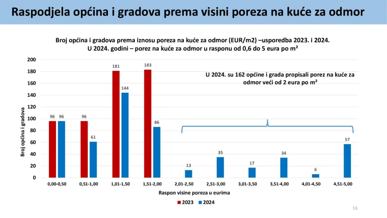 Veće plaće, porez na nekretnine i što se još mijenja od 1. siječnja? Veliki pregled porezne reforme