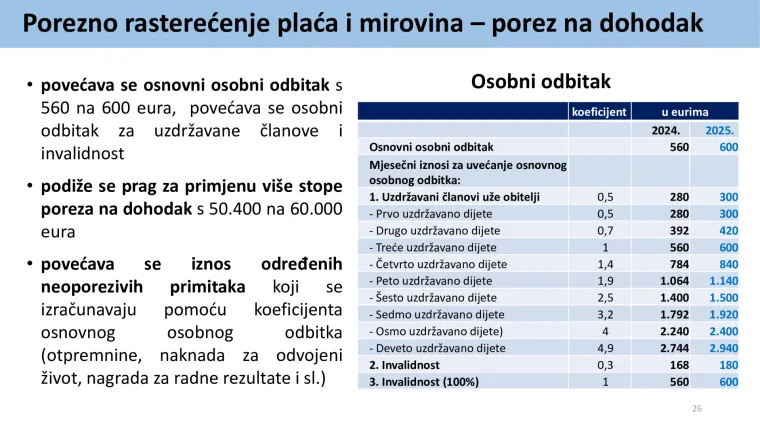 Veće plaće, porez na nekretnine i što se još mijenja od 1. siječnja? Veliki pregled porezne reforme