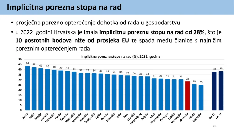 Veće plaće, porez na nekretnine i što se još mijenja od 1. siječnja? Veliki pregled porezne reforme