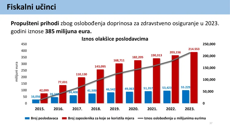 Veće plaće, porez na nekretnine i što se još mijenja od 1. siječnja? Veliki pregled porezne reforme
