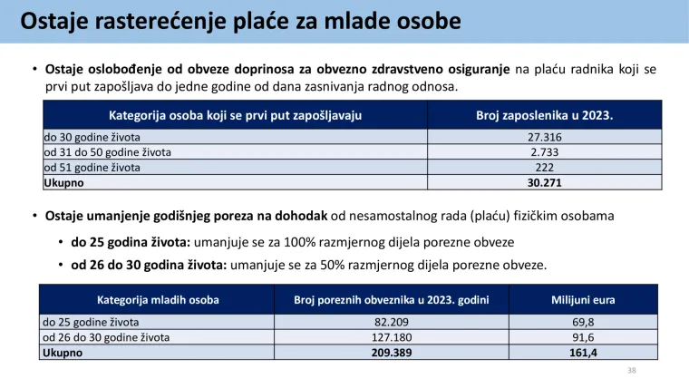 Veće plaće, porez na nekretnine i što se još mijenja od 1. siječnja? Veliki pregled porezne reforme
