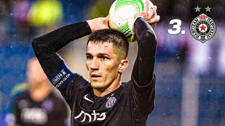3. mjesto (FK Partizan) - Ove sezone igraju znatno ispod svojih mogućnosti što im nikako ne ide u prilog. Društvene mreže broje 647,5  tisuća pratitelja, a od toga 204 tisuće dolazi s Instagrama, a 443,5 tisuća s Facebooka.