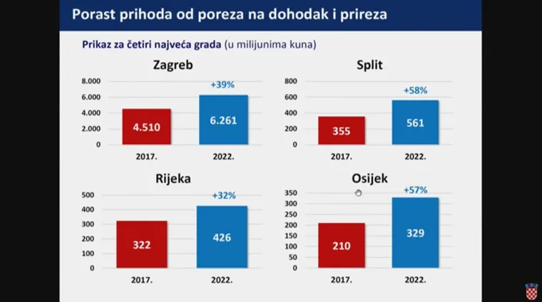 Danas nije bilo najdražeg, pa smo skupili sve Plenkovićeve 'slajdove': Ovo su detalji koje morate znati o poreznoj reformi