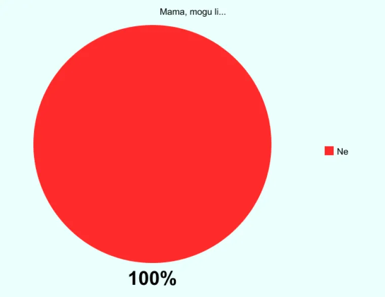 Majčin je dan, a ovo su najurnebesnije izjave svake balkanske mame