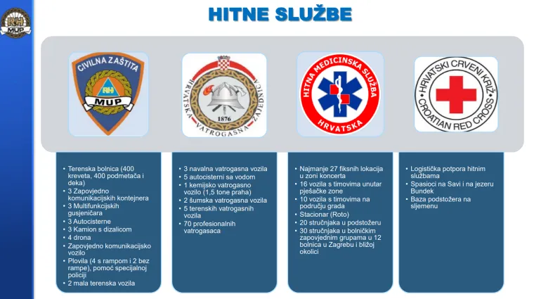 Ovo su sve najvažnije upute! Provjerite gdje će biti evakuacijski koridori, gdje se okupiti prije koncerta...
