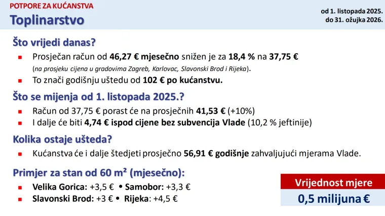 Detaljno pregledajte novi paket mjera i &scaron;to se sve mijenja: Struja, plin, potpore, naknade...