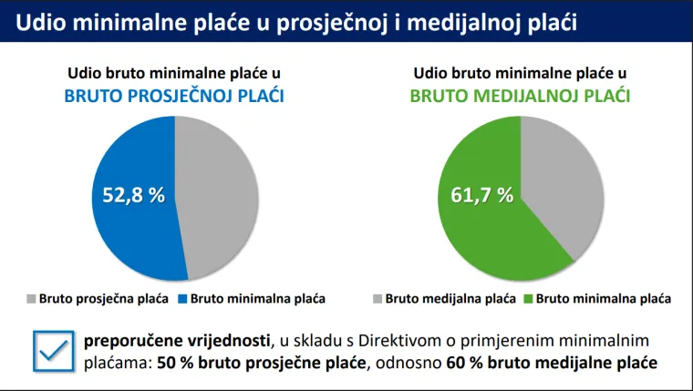 Svi detalji novog minimalca: Pogledajte kako je rastao u zadnjih 10 godina