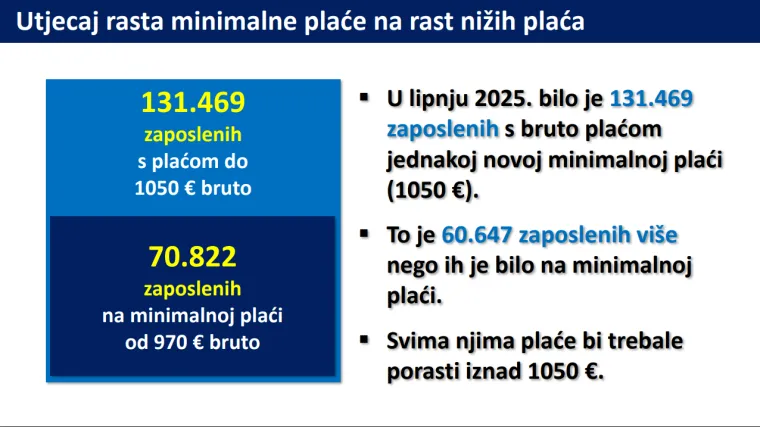 Svi detalji novog minimalca: Pogledajte kako je rastao u zadnjih 10 godina