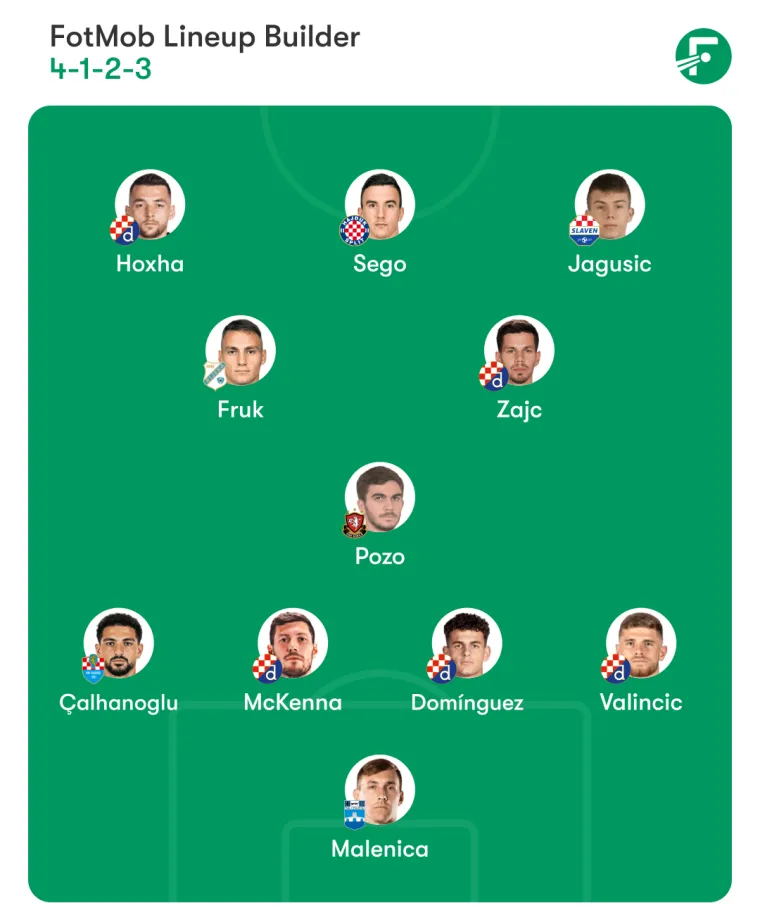 Ovo je najboljih 11 polusezone SHNL-a