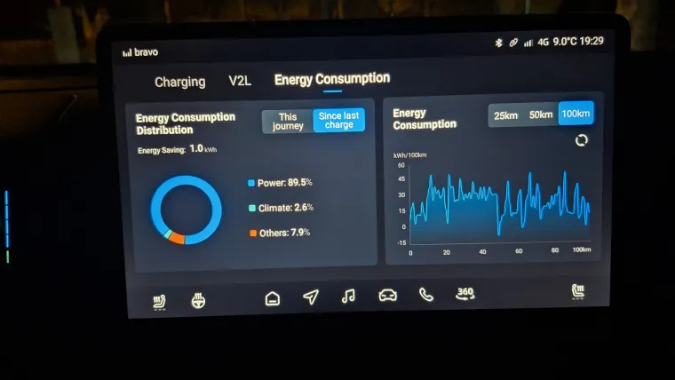 Novi SUV cilja na obitelj i brzo uđe pod kožu: A kad stisnete gas, ostali nijemo gledaju