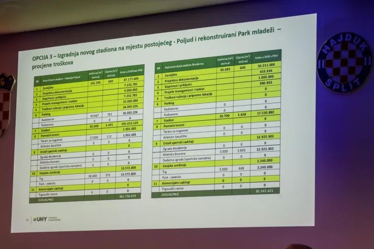 Otkriveno kako bi trebao izgledati novi stadion Hajduka: Kako vam se sviđa?