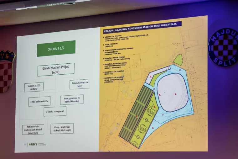 Otkriveno kako bi trebao izgledati novi stadion Hajduka: Kako vam se sviđa?