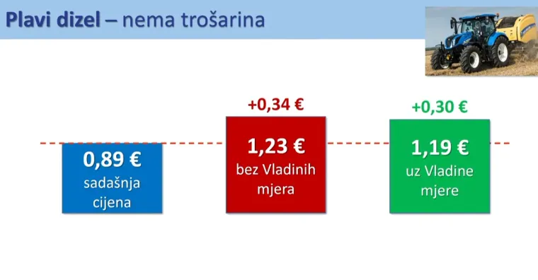 Hrvati nikad nisu skuplje tankali: Pogledajte koliko smo gorivo plaćali prije &scaron;est godina