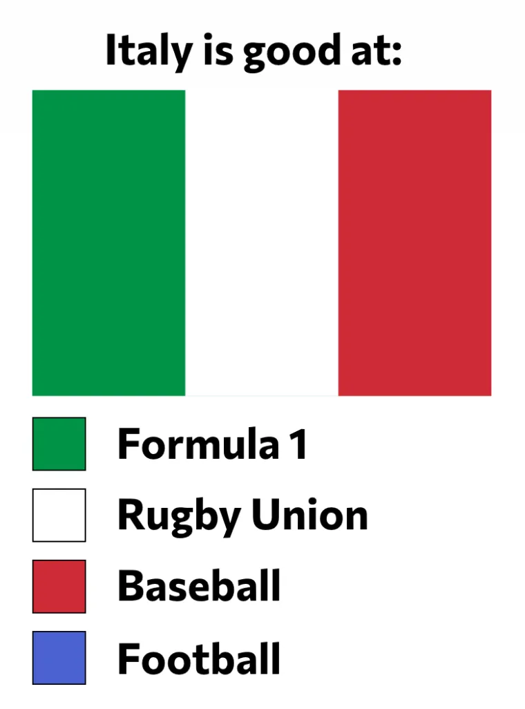 Na mrežama traje opće ruganje s Talijanima nakon poraza od BiH, memovi plju&scaron;te na sve strane