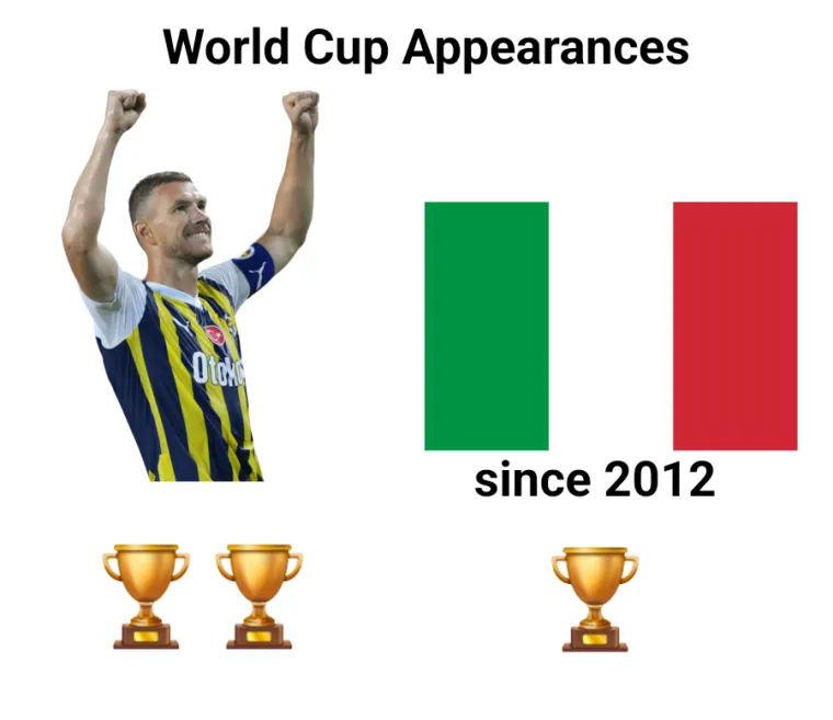 Na mrežama traje opće ruganje s Talijanima nakon poraza od BiH, memovi plju&scaron;te na sve strane