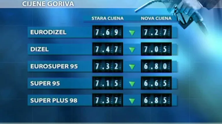 Cijene goriva ispod 7 kuna