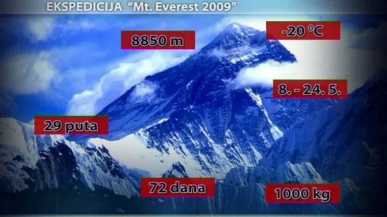Hrvatice krenule u osvajanje Mt. Everesta